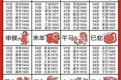 金蛇年是哪一年|属蛇的年份表 属蛇的年份表及年龄